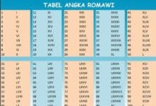 Pengertian Angka Romawi: Sejarah, Fungsi, dan Cara Penulisan